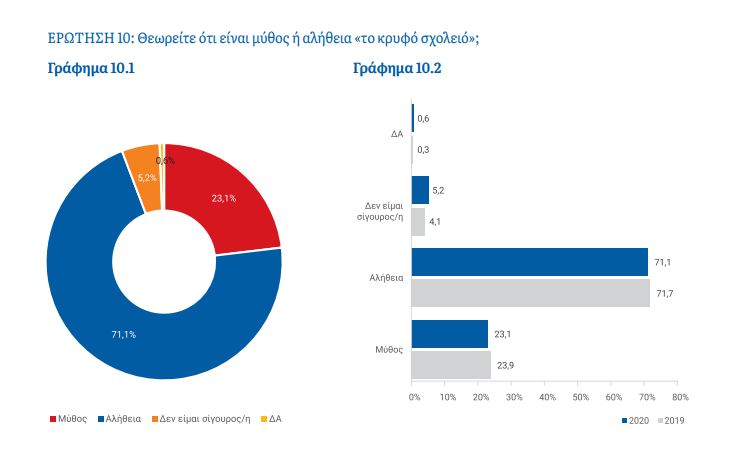 Έρευνα ΚΕΦίΜ: Πώς βλέπουν οι Έλληνες την Επανάσταση του 1821;-5