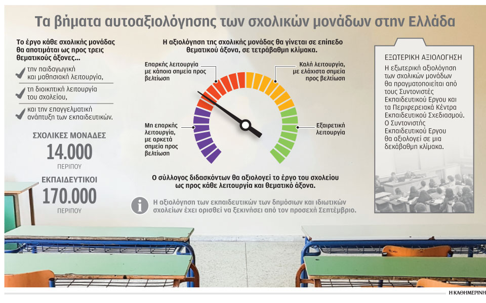 αξιολόγηση-τηλεκπαίδευση-και-ιός-561287155