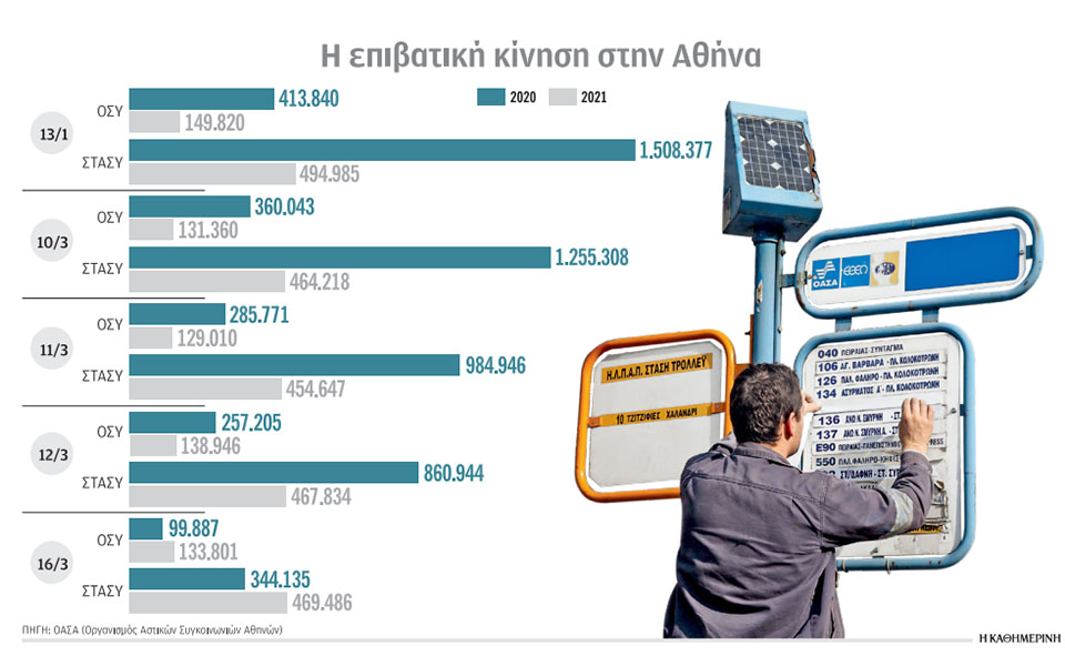 νέοι-οδηγοί-γηρασμένος-στόλος-και-ταλ-561302209
