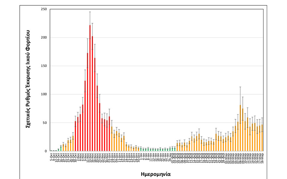 Θεσσαλονίκη: Σταθεροποιημένο το ιικό φορτίο στα λύματα-1
