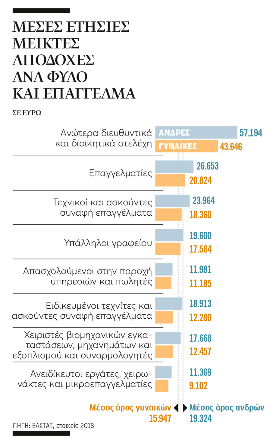 Οι μισθολογικές ανισότητες επιμένουν-1