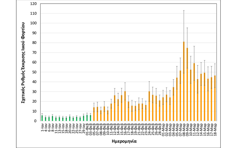 Θεσσαλονίκη: Σταθεροποιημένο το ιικό φορτίο στα λύματα-3