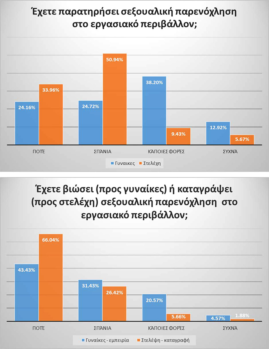 Γυναίκες και σεξουαλική παρενόχληση στο περιβάλλον εργασίας-1