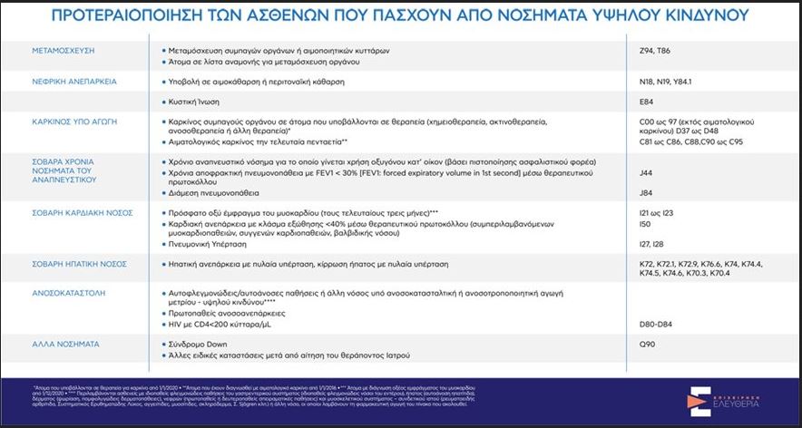 Ανοίγουν τα ραντεβού για τις ευπαθείς ομάδες – Γιατί δεν «πάγωσε» το εμβόλιο AstraZeneca-2