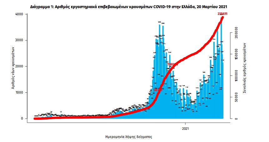 Στα ύψη ο αριθμός των διασωληνωμένων-2