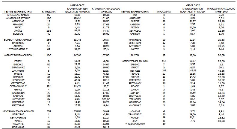 Στα ύψη ο αριθμός των διασωληνωμένων-3