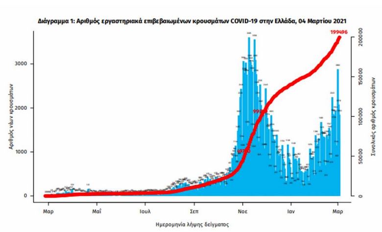 Ακραία πίεση στο ΕΣΥ: Αρνητική επίδοση έτους για τους διασωληνωμένους-1