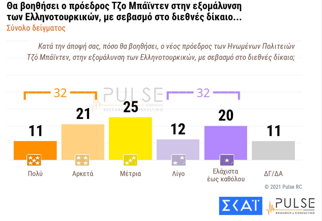 Δημοσκόπηση Pulse: Προβάδισμα ΝΔ με 12 μονάδες-5