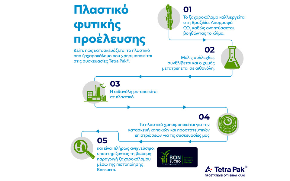 χάρτινες-συσκευασίες-tetra-pak-μια-βιώσιμη-ε-561299098