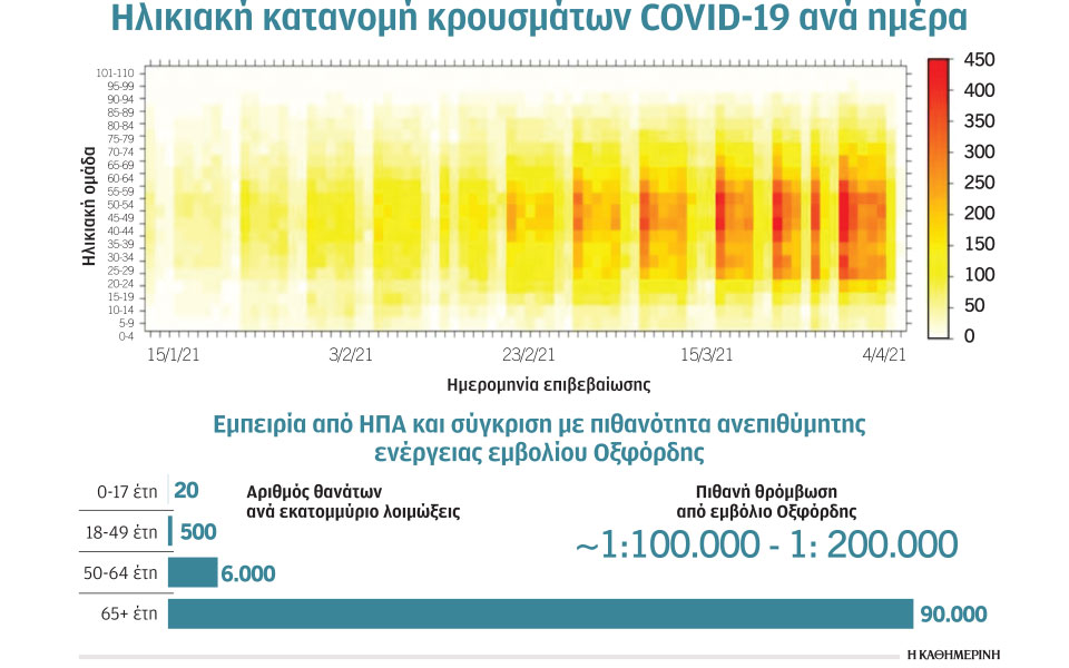 Σ. Τσιόδρας: «Μία στις 100.000 η πιθανότητα θρόμβωσης»-1