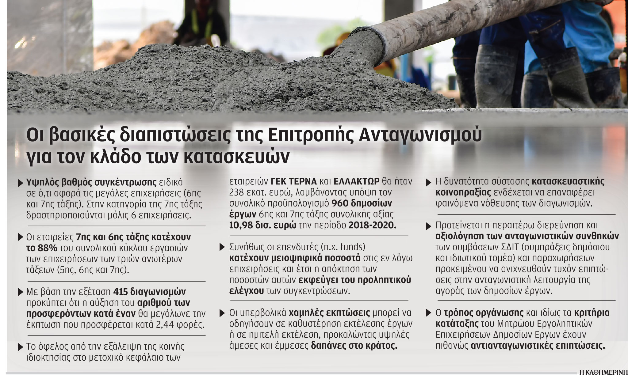 Κατασκευαστικές: Ενστάσεις για την έκθεση της Επιτροπής Ανταγωνισμού-1