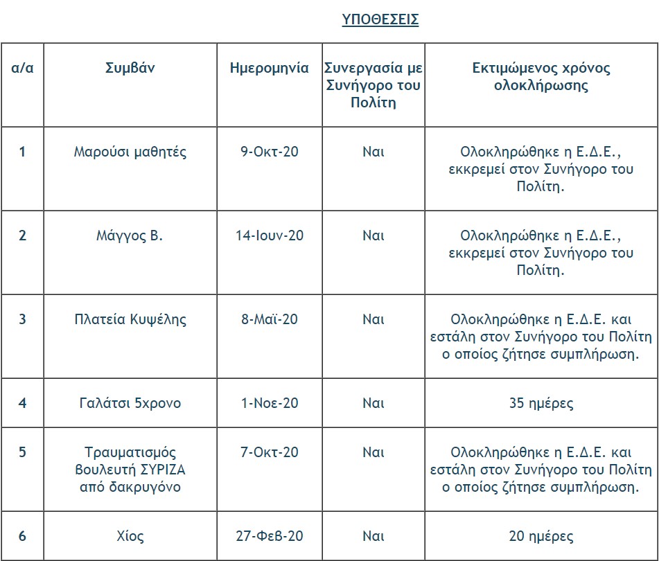 ΕΛ.ΑΣ.: Η πρόοδος σε 18 υποθέσεις καταγγελιών για αστυνομική βία-1