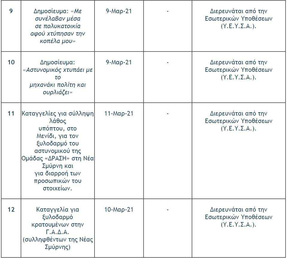 ΕΛ.ΑΣ.: Η πρόοδος σε 18 υποθέσεις καταγγελιών για αστυνομική βία-4