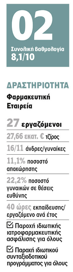 Ipsen: Δυναμική εξέλιξη-1