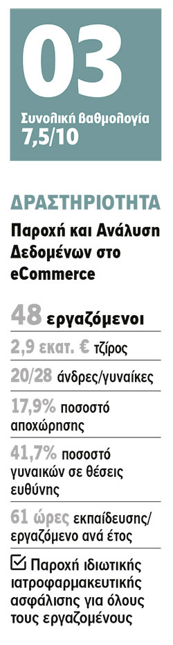 Convert Group: Γρήγορα αντανακλαστικά-1