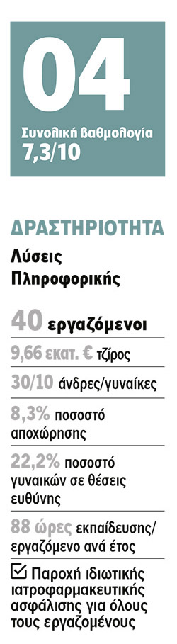 Pylones Hellas: Ποιότητα στην εργασία και στη ζωή-1