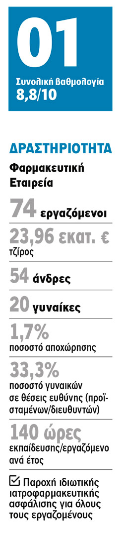 Bausch Health Hellas: Οι εργαζόμενοι αποφασίζουν!-1