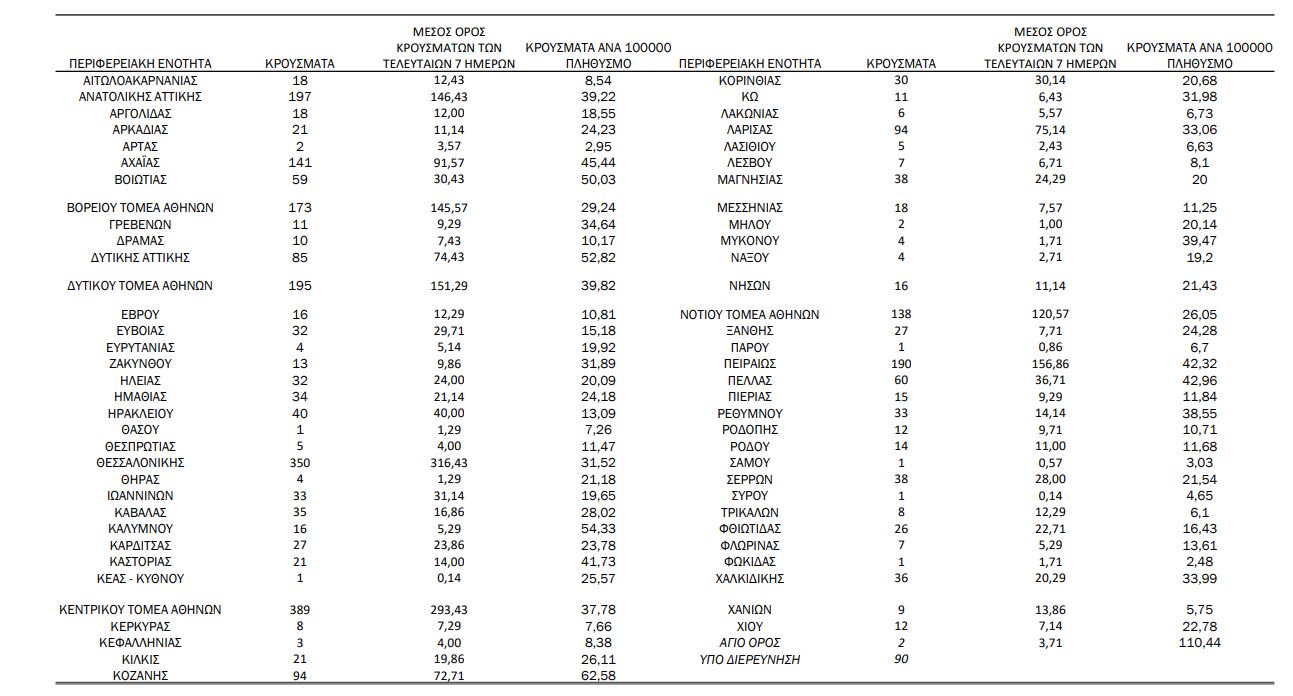koronoios-3-080-nea-kroysmata-72-thanatoi0
