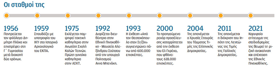 Μεγάλο σχολείο για μένα η Πινακοθήκη-2