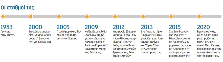 Φαίη Χριστοδούλου: Πώς συνδύασα επιστήμη και επιχειρείν-2