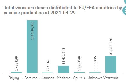 Χάρτες ECDC: Πώς προχωράει ο εμβολιασμός στην Ευρώπη – Η θέση της Ελλάδας-6