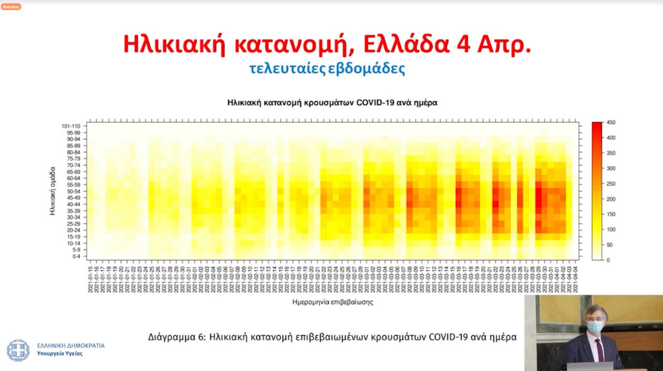 Σωτ. Τσιόδρας: Mία στις 100.000 η πιθανότητα θρόμβωσης-1