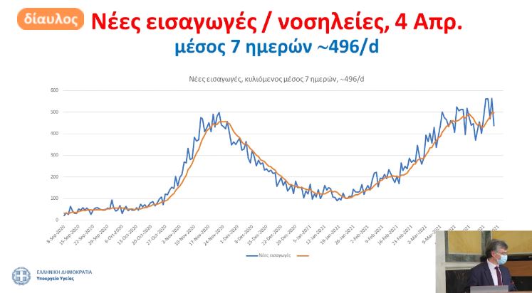 Σωτ. Τσιόδρας: Mία στις 100.000 η πιθανότητα θρόμβωσης-3