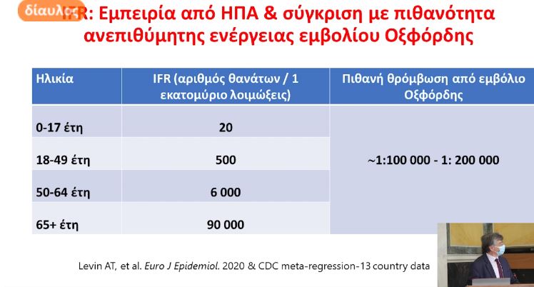 Σωτ. Τσιόδρας: Mία στις 100.000 η πιθανότητα θρόμβωσης-2