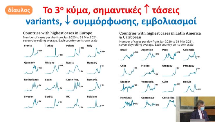 Σωτ. Τσιόδρας: Mία στις 100.000 η πιθανότητα θρόμβωσης-4