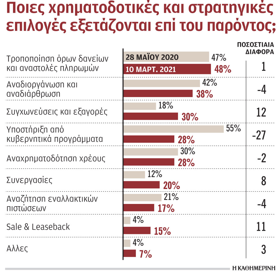 Πωλήσεις ξενοδοχείων, μεγαλύτεροι όμιλοι και νέοι παίκτες στον κλάδο-1