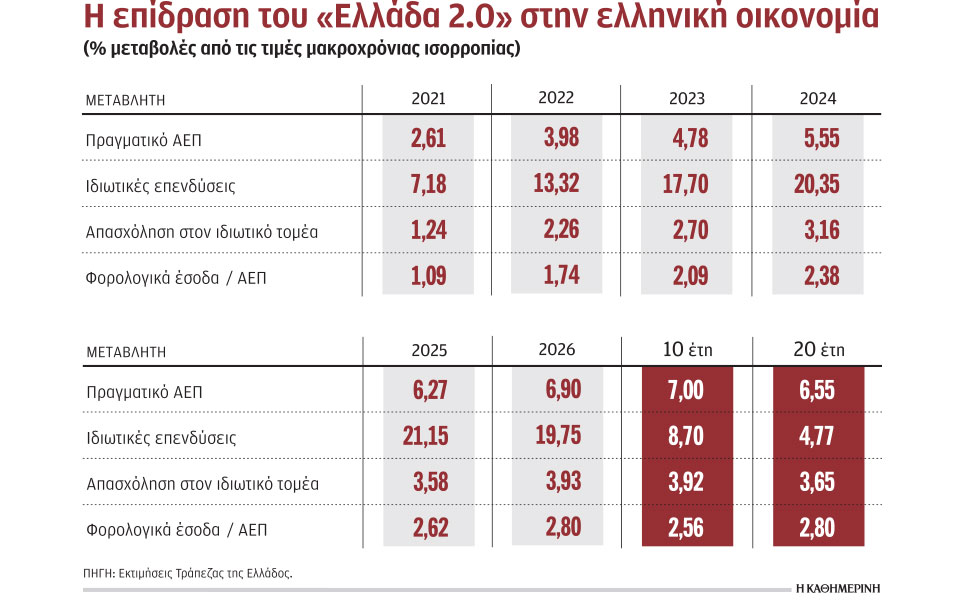 κλειδί-για-υψηλή-ανάπτυξη-μακροπρό-561315370