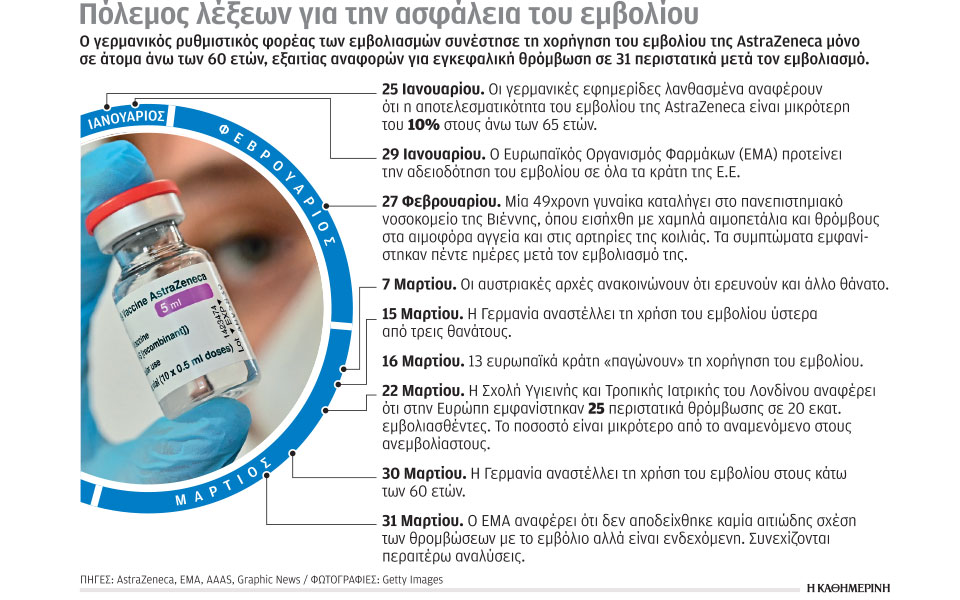 που-απαράδεκτα-αργή-η-πορεία-των-εμβ-561315139