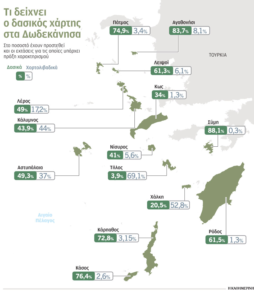 Ζητείται λύση για τα νησιά που έγιναν «δάση»-1