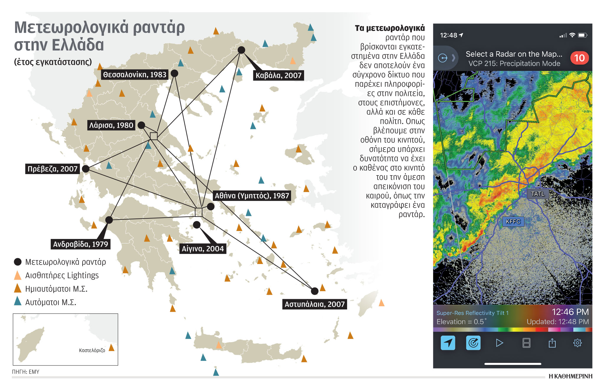 Mία ΕΜΥ παντός καιρού στην τσέπη μας-1