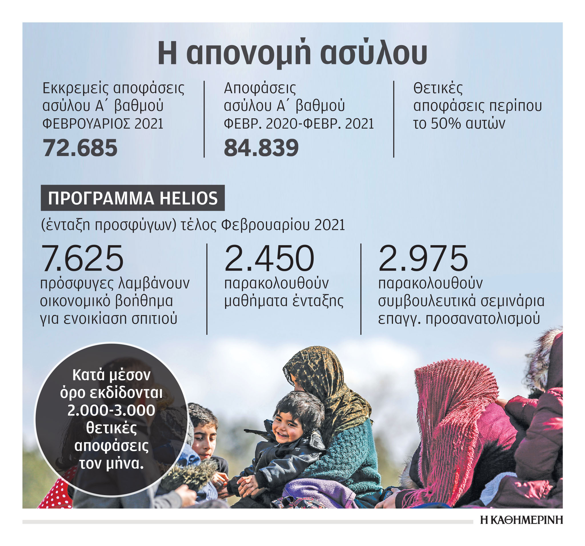 «Camp ένταξης» προσφύγων με μαθήματα ελληνικών και χρήσης Η/Υ-1