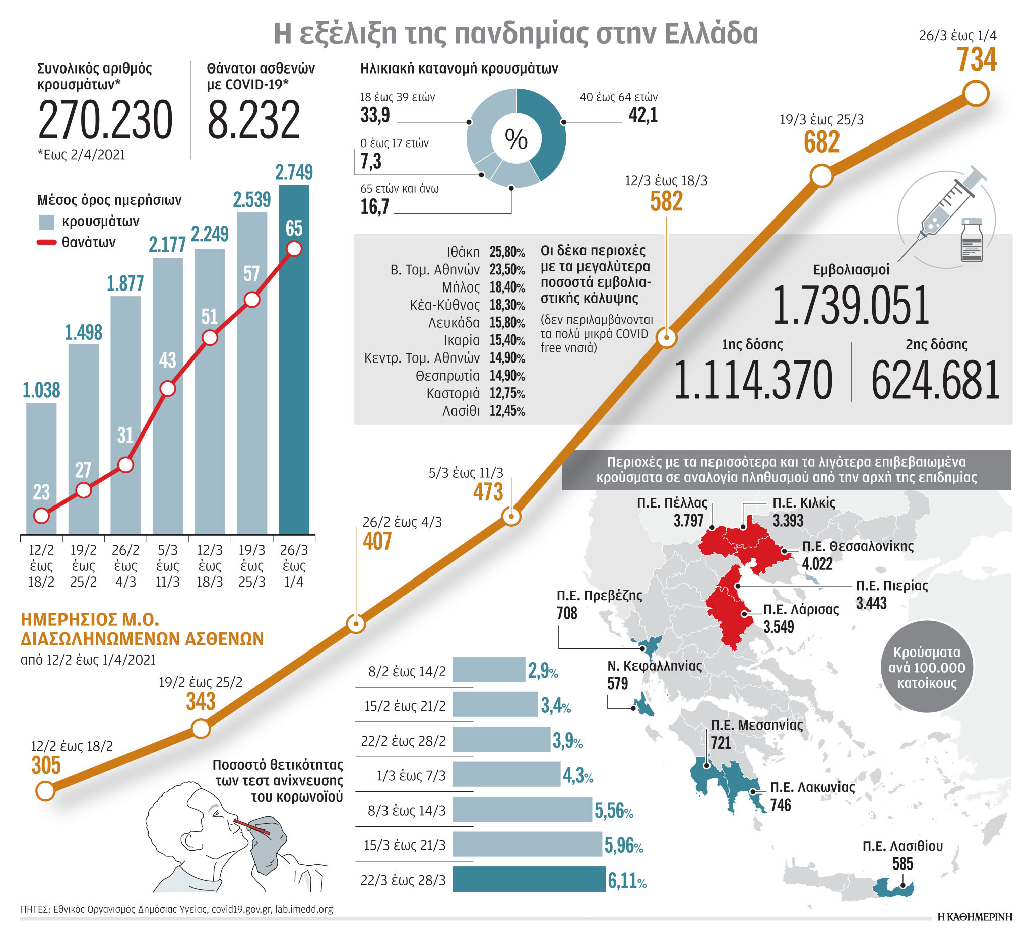 Κορωνοϊός: Φόβος για «συγχωνεύσεις» μεταλλάξεων-1