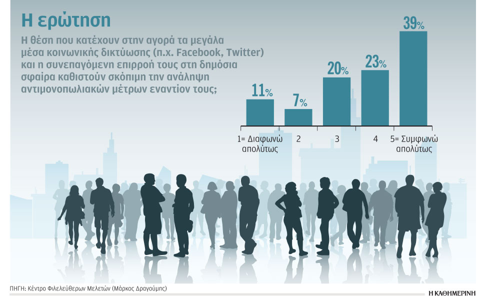 είναι-μονοπώλια-τα-μεγάλα-social-media-του-γιώ-561319750