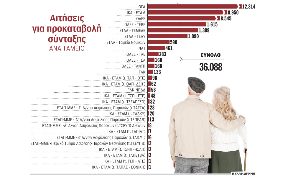 ποιοι-θα-λάβουν-προκαταβολή-σύνταξης-561319552