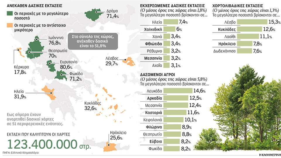 Λύνοντας τον γρίφο με τους δασικούς χάρτες – Η «Κ» απαντά στις απορίες των πολιτών-1