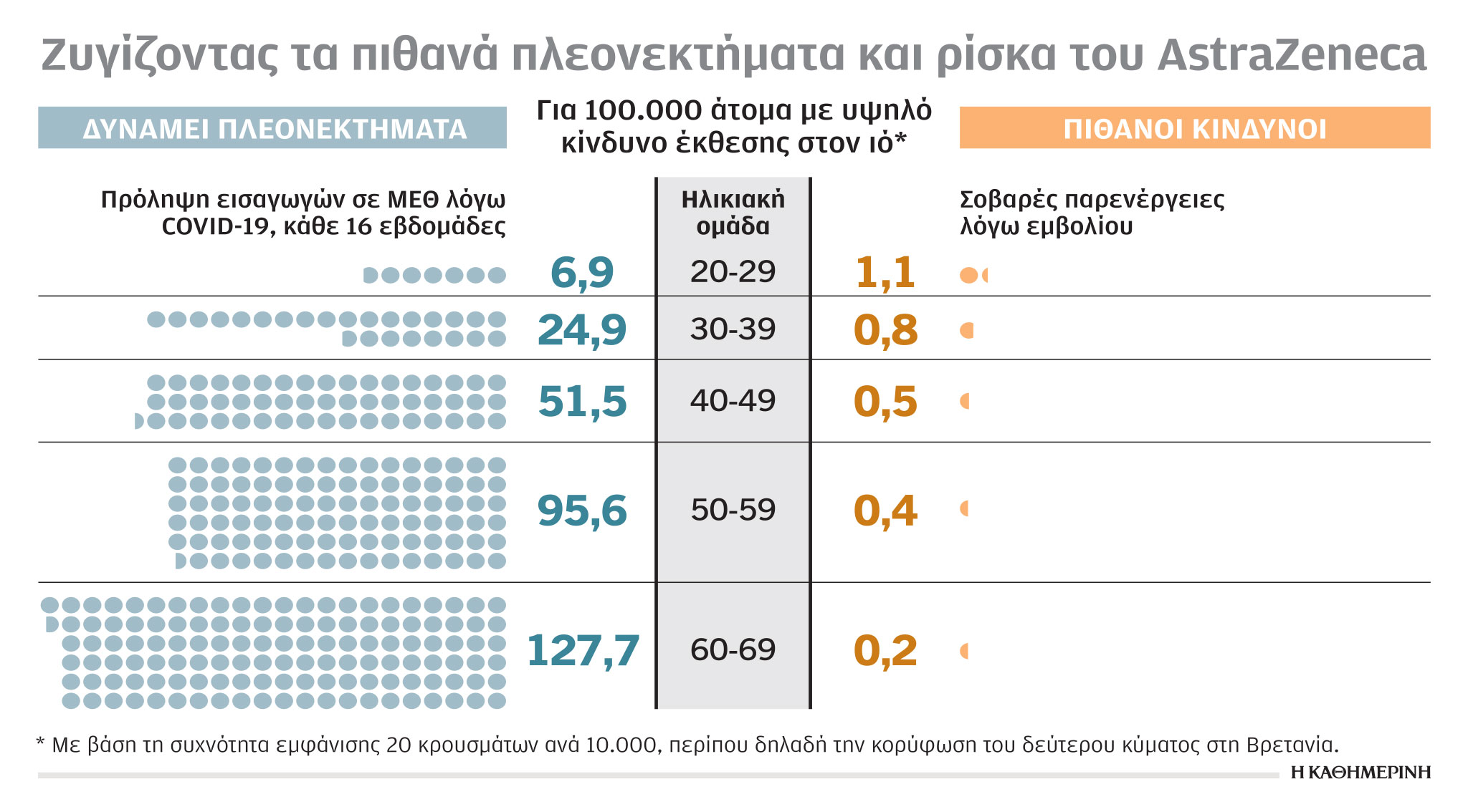 Άνω-κάτω με το εμβόλιο της AstraZeneca-1