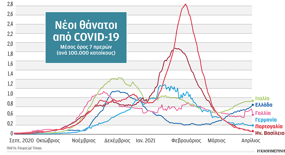 Κρίσιμα τα επόμενα βήματα για την εξέλιξη του επιδημικού κύματος-1