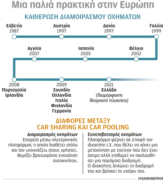 Aναζητώντας το «ταίρι» μας για τις μετακινήσεις-1