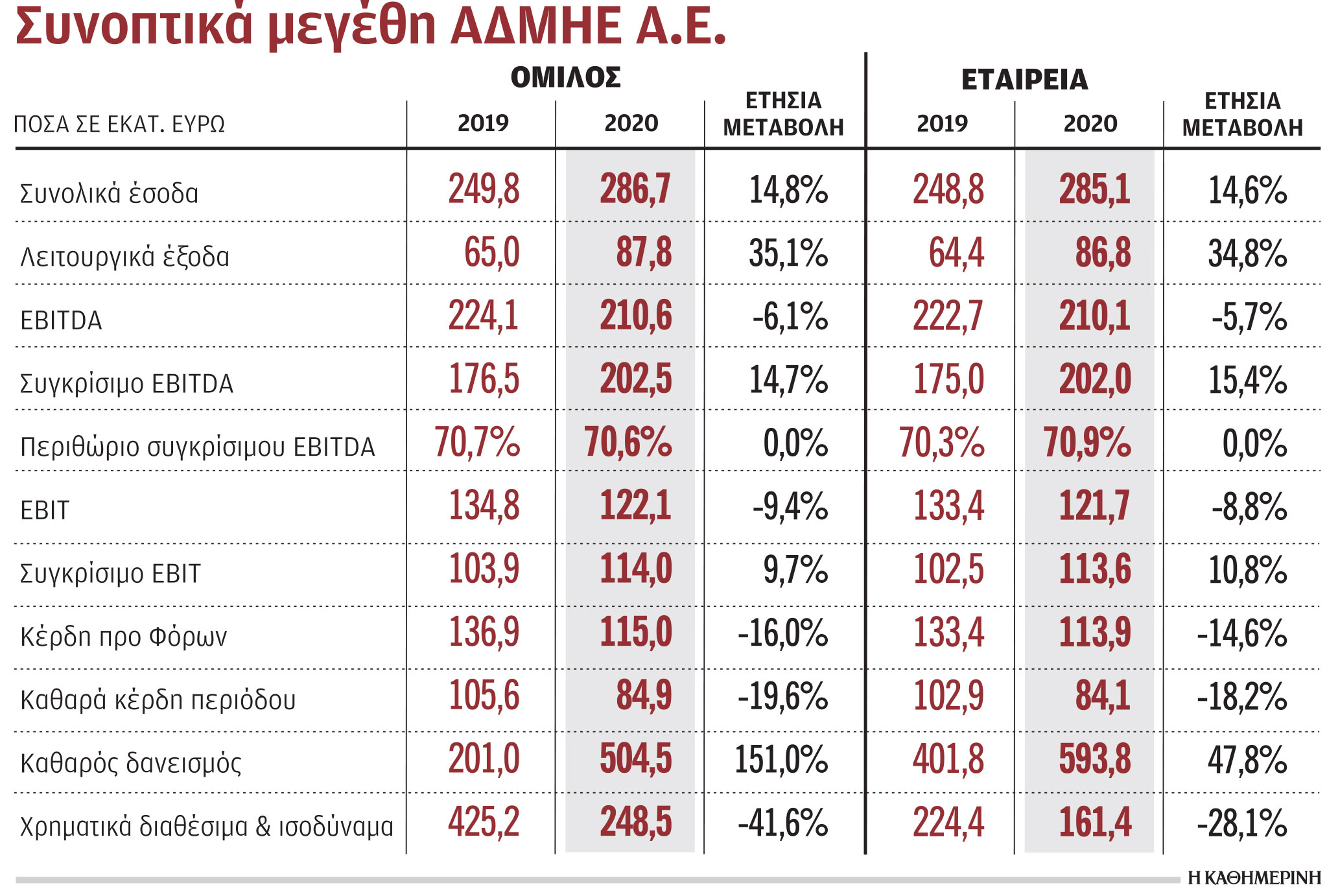 Φρένο στο «τσουνάμι» αιτήσεων  για έργα ΑΠΕ ζητάει ο ΑΔΜΗΕ-1