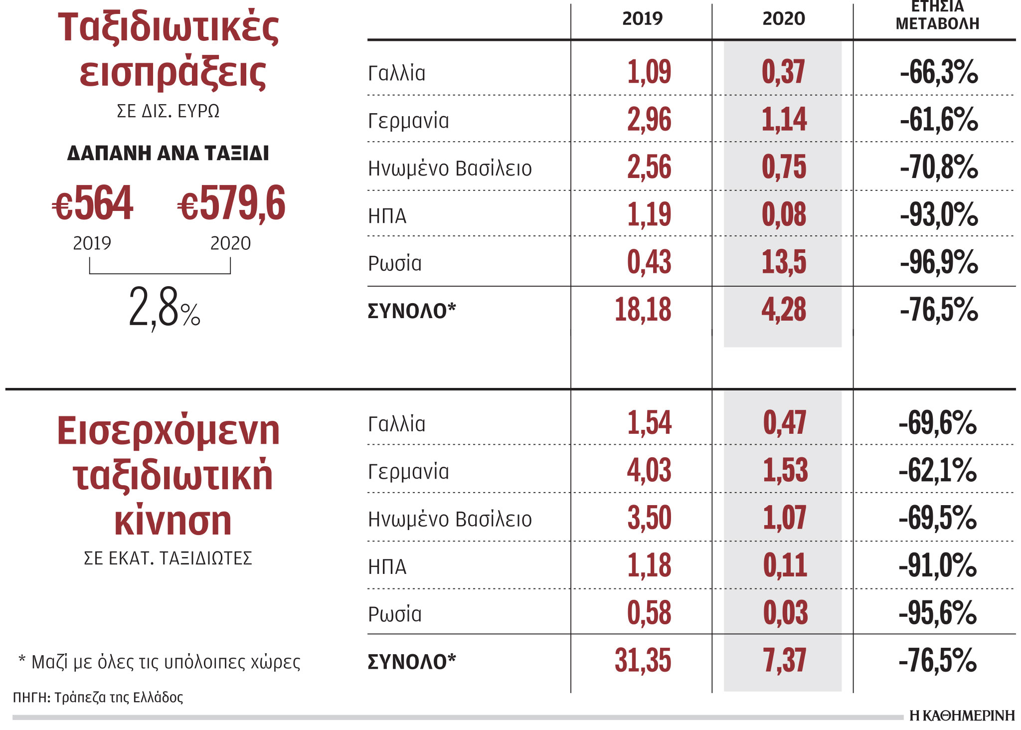 Τουρισμός: Σε τρία κύματα θα γίνει το άνοιγμα ξενοδοχείων-1
