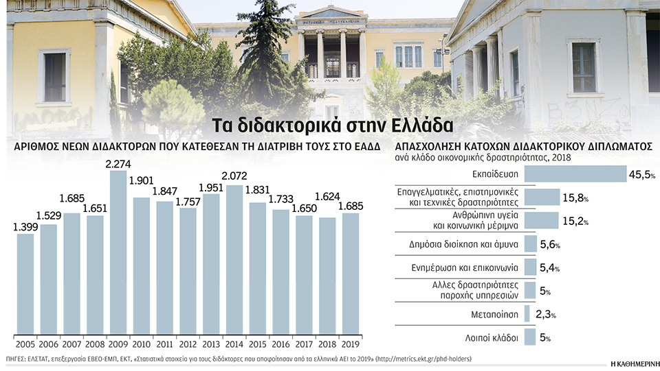 Γέφυρες ΑΕΙ με την αγορά εργασίας και την εξωστρέφεια-1