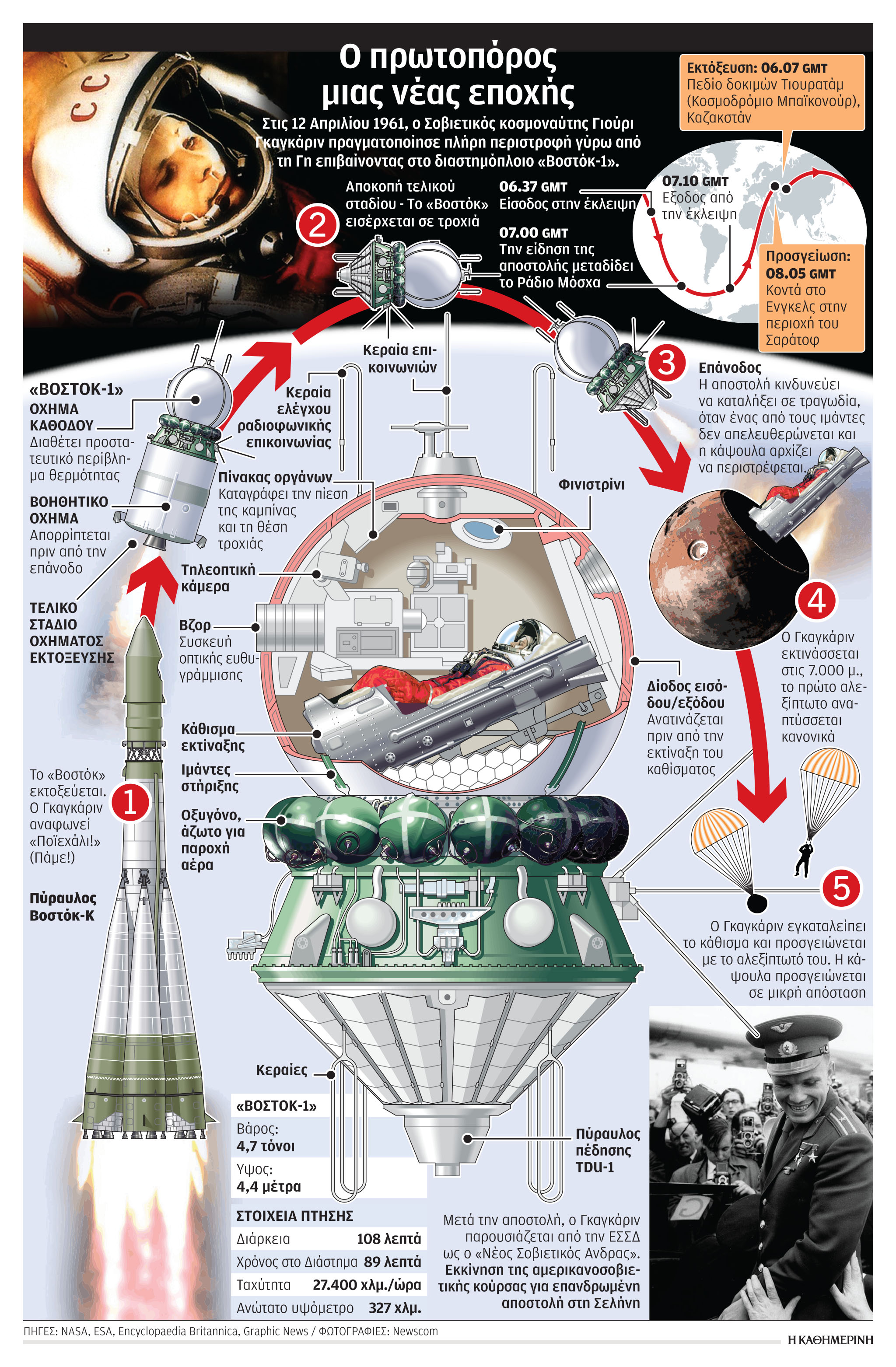 Ο Γκαγκάριν και η κούρσα ΗΠΑ – ΕΣΣΔ στο Διάστημα-1