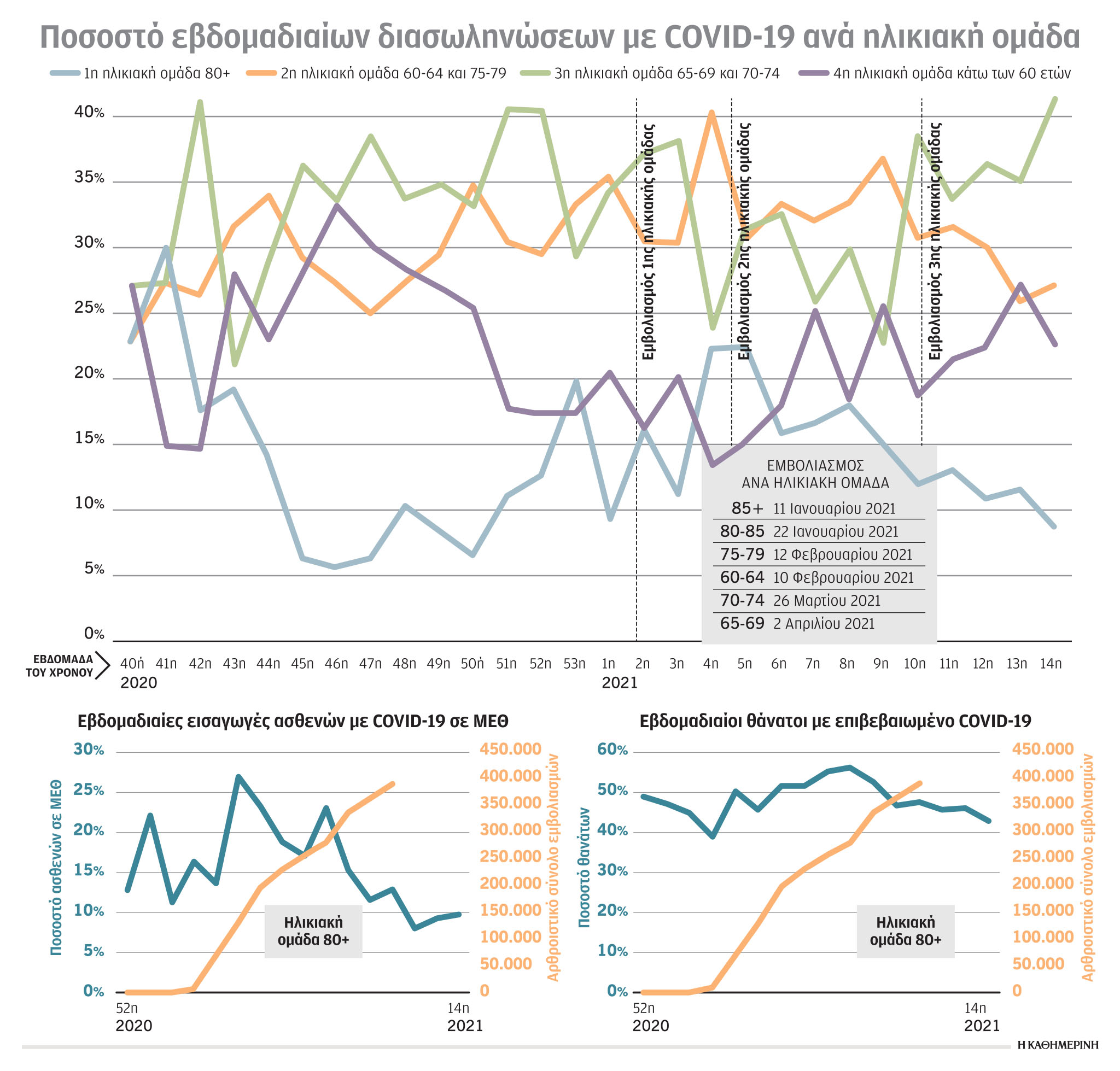 Οικοδομείται πλέον το τείχος της ανοσίας-1