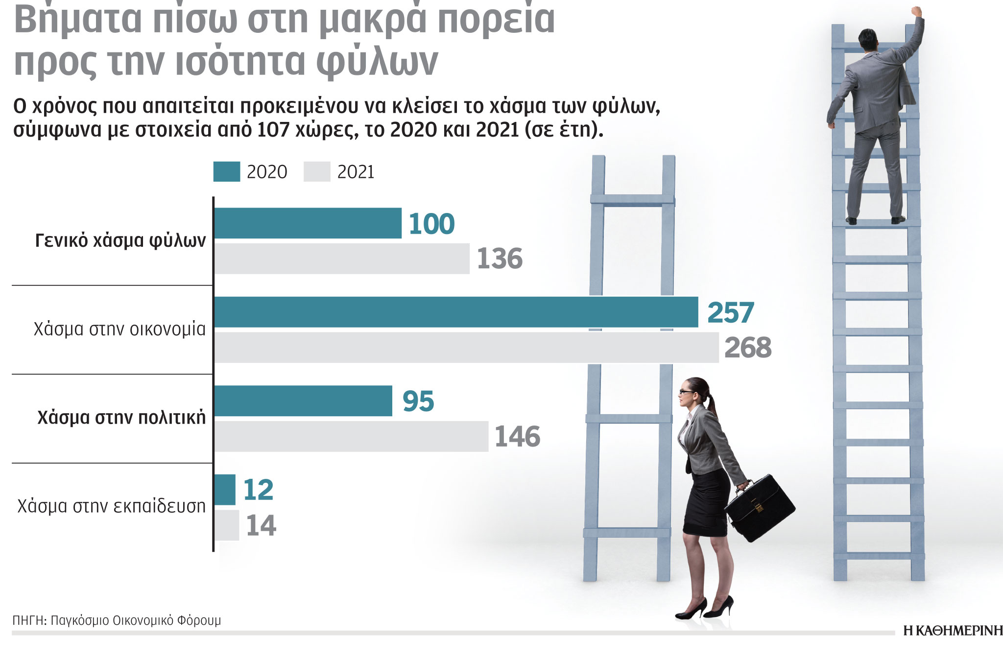 Ισότητα των φύλων: Πλήγμα λόγω πανδημίας-1