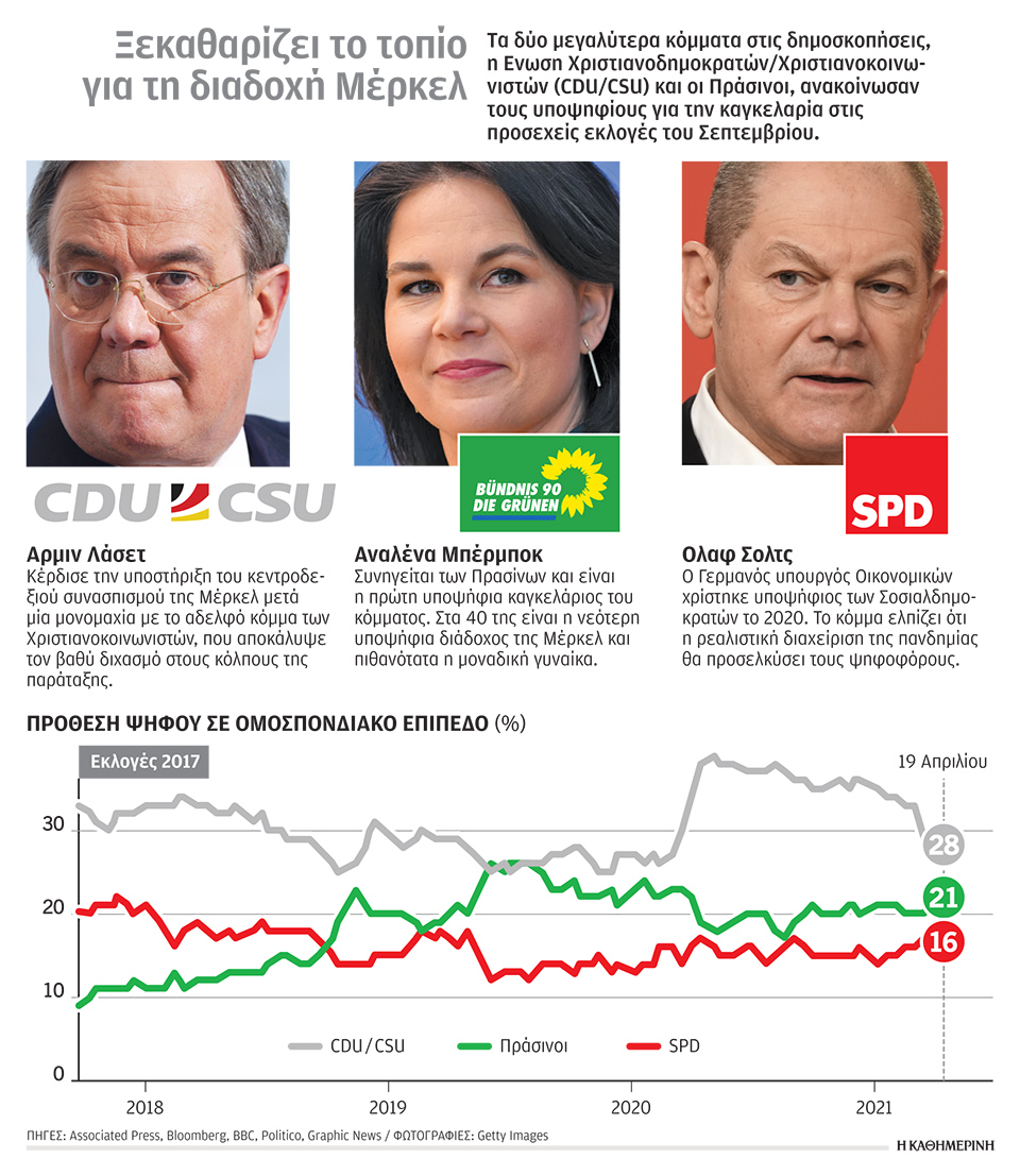 Γερμανία: Χωρίς… Λεβαντόφσκι οι Συντηρητικοί-1