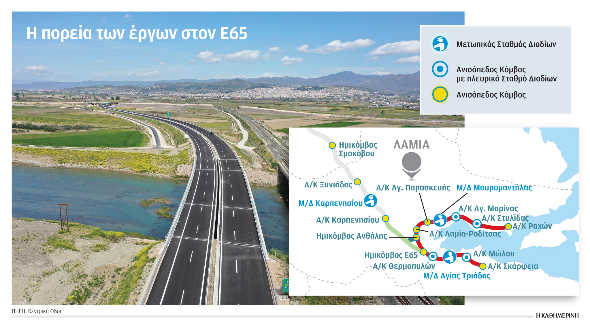 Αυτοκινητόδρομος Ε65: Μετά το Πάσχα στην κυκλοφορία το νότιο τμήμα-1